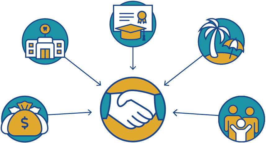 A graphic with 5 separate elements pointing to a handshake. The 5 elements are a bag of money, a building, a degree, a beach and a family.